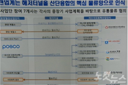 광양 포스코~여수 GS칼텍스 해저터널 인·허가 관건