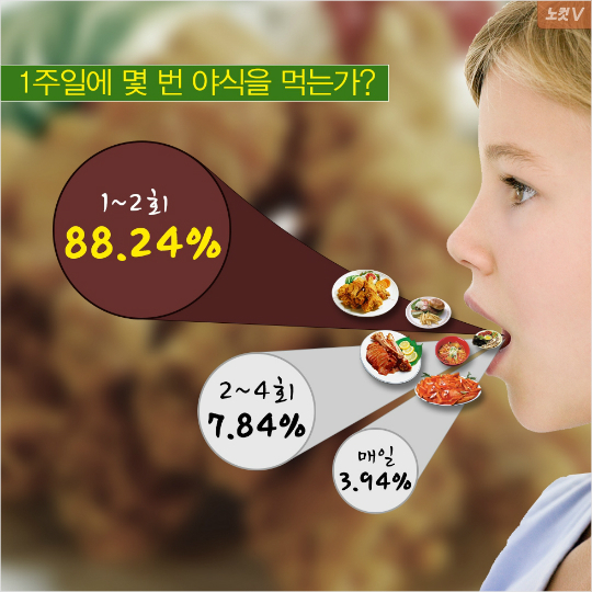 [카드뉴스] 오늘 야식 뭐 먹지?