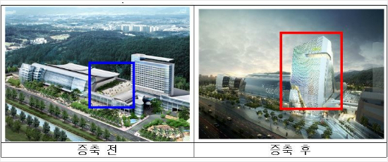 창원컨벤션센터 증축공사 2017년 9월 준공