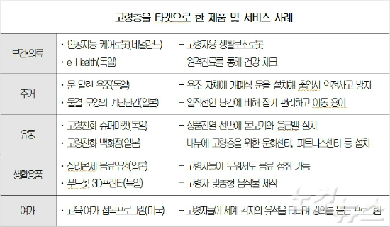 실버산업에 눈을 돌려라