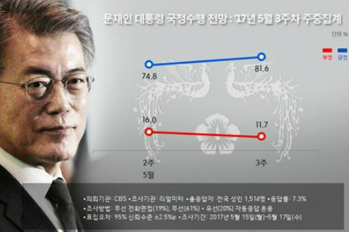 [여론] 문대통령 1주일, 가장 인상적인 장면은?