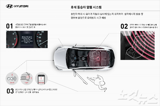 현대차, ‘후석 동승자 알림 시스템’ 첫 공개…동승자 안전기술 개발 박차