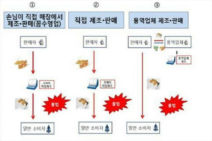 명품 수제담배라더니…유해성분 100배 잎담배 9천만갑 유통