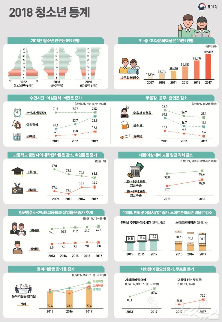 韩国人口问题_韩国爆发人口危机 快被高房价逼的灭种了 更可怕的是