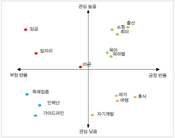 [빅데이터]주 52시간 근무제, 긍정감성어 1위는 필요하다