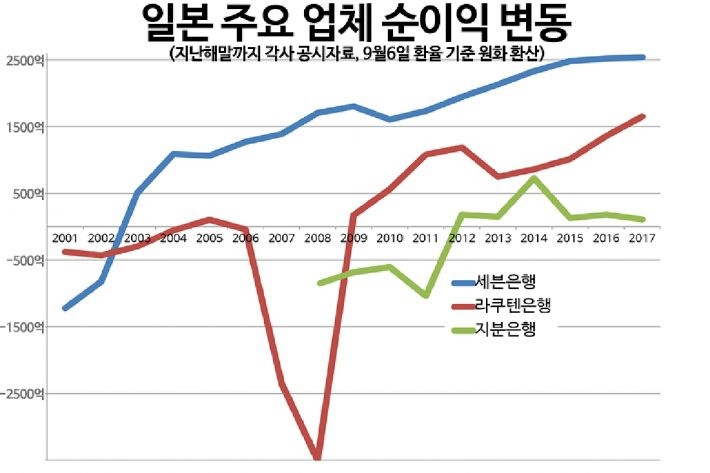 중국 2년, 일본 5년…카뱅·케뱅 흑자전환은 몇년 뒤?