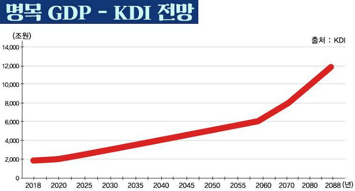 [김광수칼럼] 엉터리 국민연금 재정추계와 복지형 연금 개정 논란