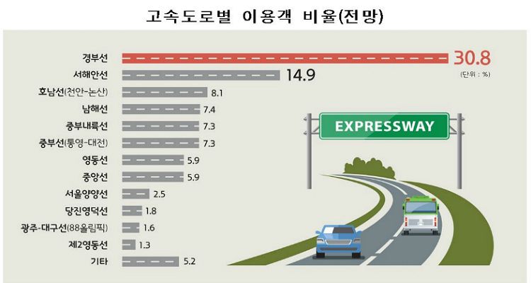 귀성길 4일 오전…귀경길 5일 오후 가장 붐빈다