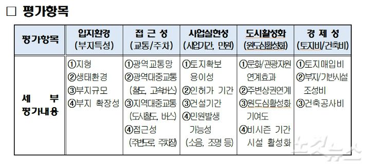 대전시, 신축 야구장 기준 제시…3월 후보지 결정