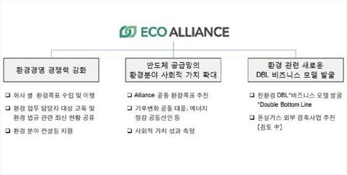 SK하이닉스, 30개 협력사와 환경 목표 세우기로