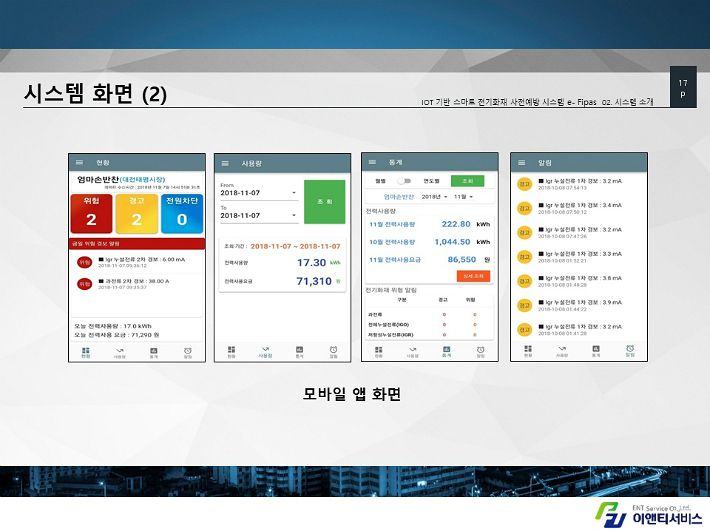 (주)에프에스, 전기화재 예방위한 빅데이터 분석 가능성 열어