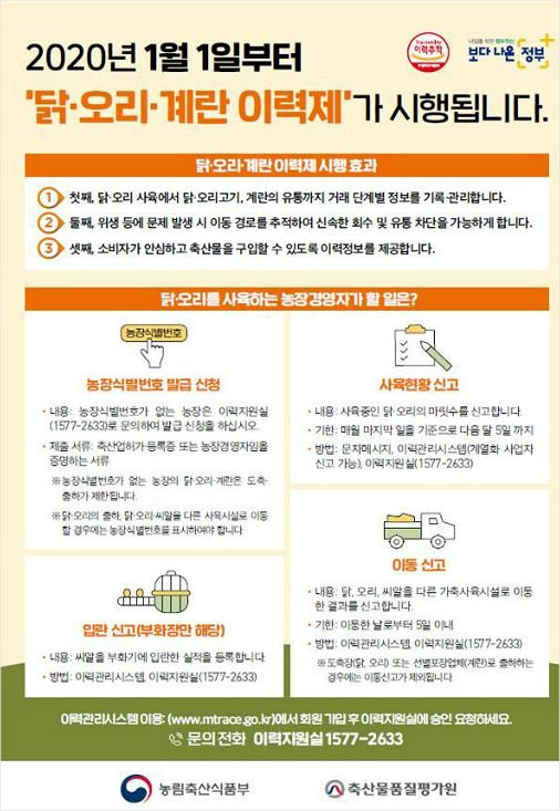내년부터 닭·오리·계란 축산물 이력제 시행
