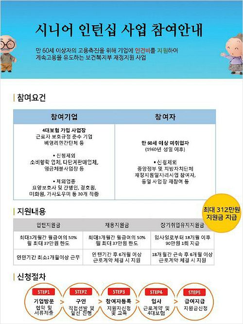 사회적협동조합 제주내일 시니어인턴십 사업 시행