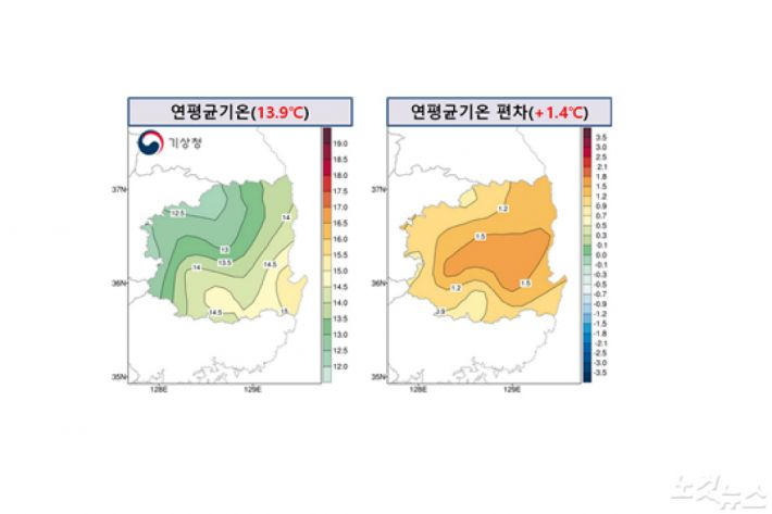 기상 변동 컸던 2019년 대구·경북 연 평균기온 1973년 이후 최고