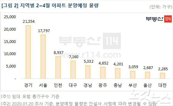 설 이후 광주 분양시장 본격 개장