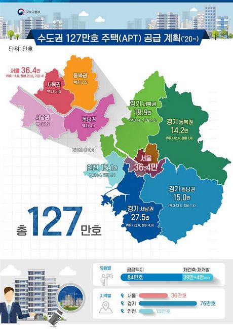 경기 남부, 인천 공공택지 주택 3만 7천 호 올해 청약