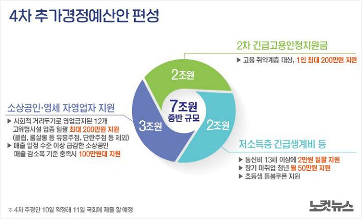 靑경제수석 4인가족 통신비 8만원 지원, 이게 무의미한가