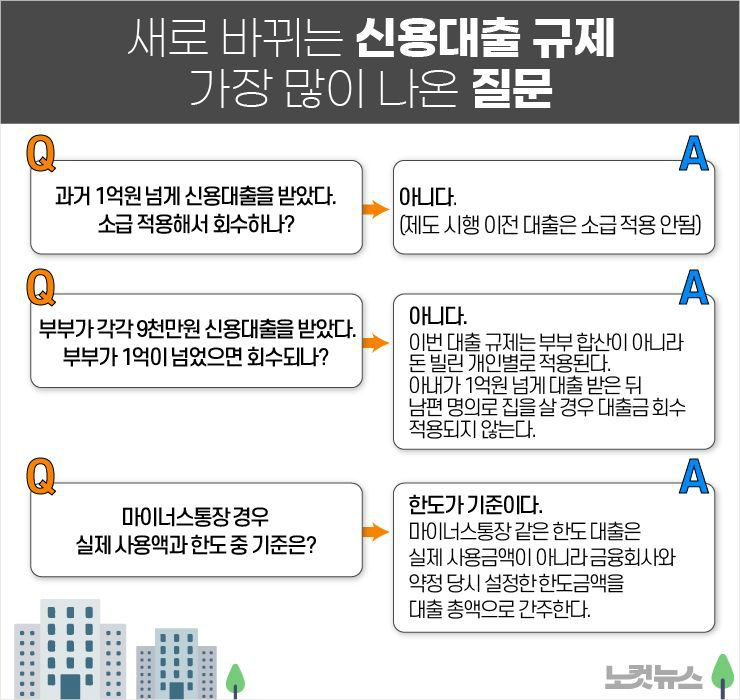 [홍기자의 쏘왓]마이너스통장 개설 폭증했다, 왜?