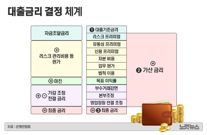 [뉴스쏙:속]돈줄 죄는 한은, 돈 푸는 정부
