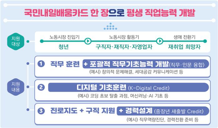 디지털·저탄소에도 살아남자…직업능력 개발 지원대책 발표
