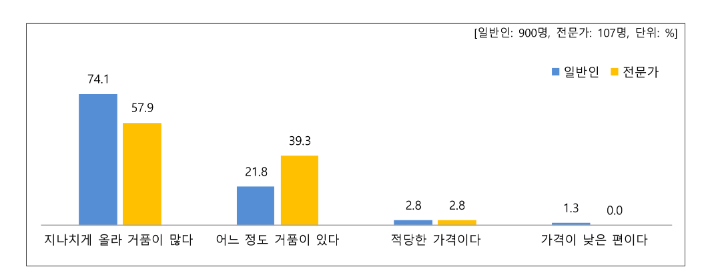 서울시민 집값 더 오른다 vs 전문가 지금 수준 머물 것