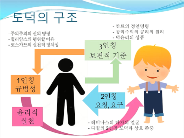 기독교윤리 실현되지 못하는 이유는 그리스도인 정체성 없기 때문
