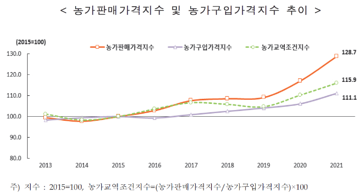 지난해 국민 1인당 쌀 소비량 56.9kg ,전년 대비 1.4%↓