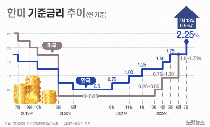 이창용, 금리와 양극화 우려 관련자료 2