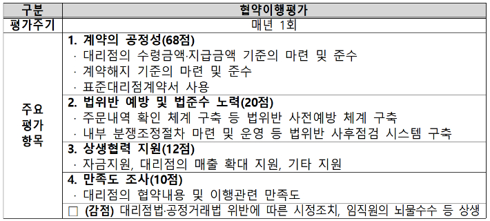 매일유업, 대리점과 상생 협력 으뜸 기업 선정