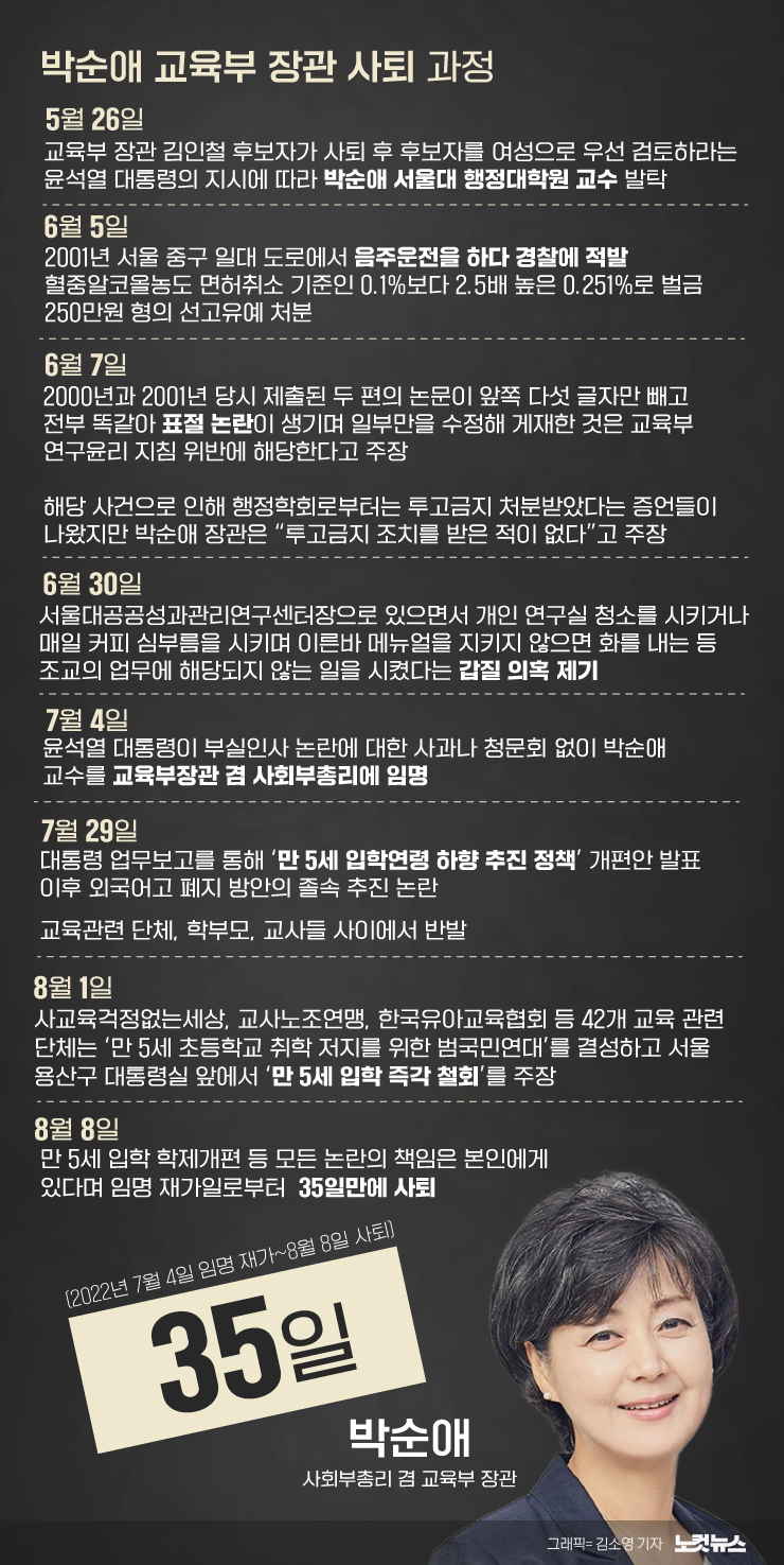 박순애 취임부터 사퇴까지…어떤 일 있었나[그래픽뉴스]