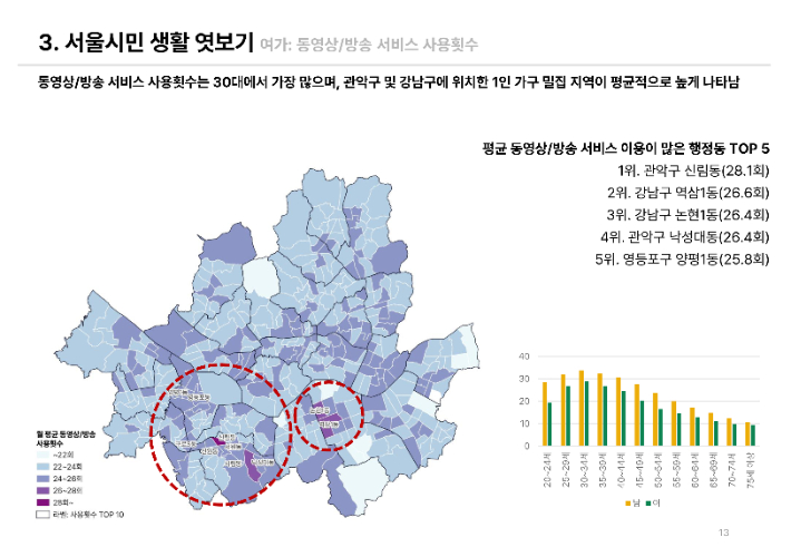 서울 1인가구 153만 가구 넘었다…밀집지역 1위는 강남구 역삼1동