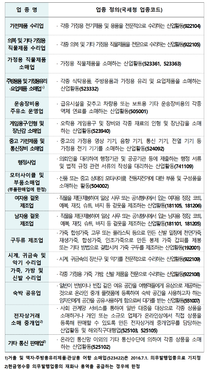 내년부터 가전제품 수리업 등도 현금영수증 의무 발급