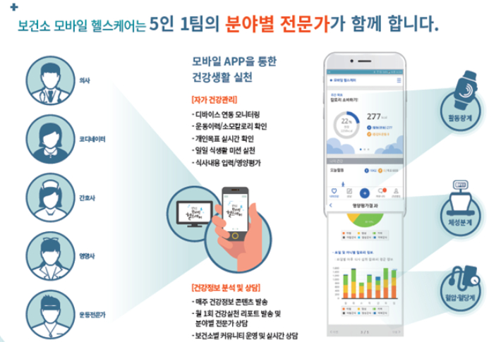 내 손 안의 보건소 포항시 모바일 헬스케어 대상자 모집