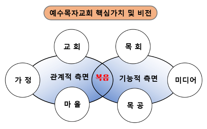 목공으로 선교의 장 펼치는 사랑의 공동체