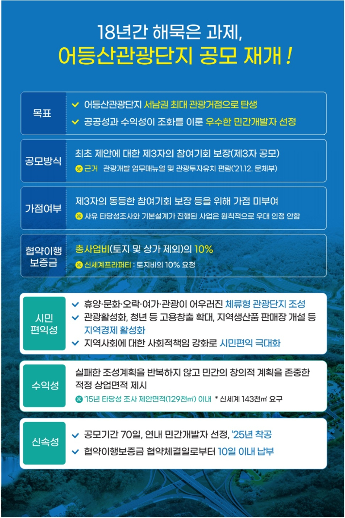 18년 표류 광주 어등산관광단지 조성사업 이번엔?