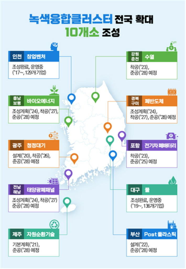 연내 22조 수출…환경부, 녹색산업 성장동력화 추진