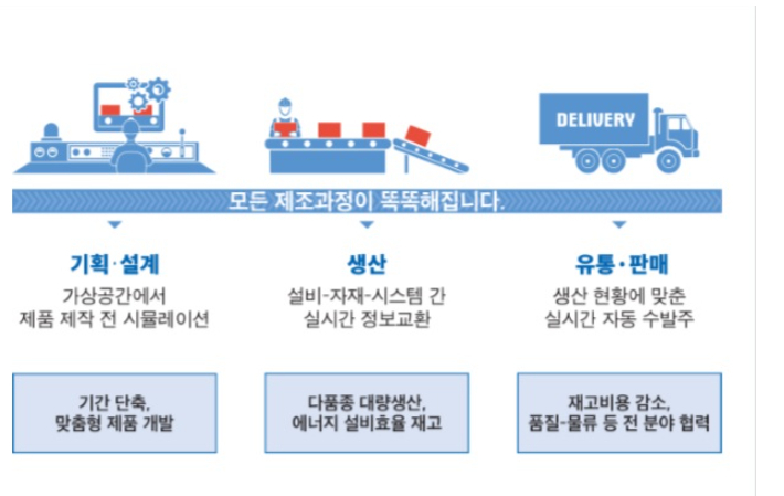 경주시 스마트공장 보급‧확산 나서…최대 2억원 지원