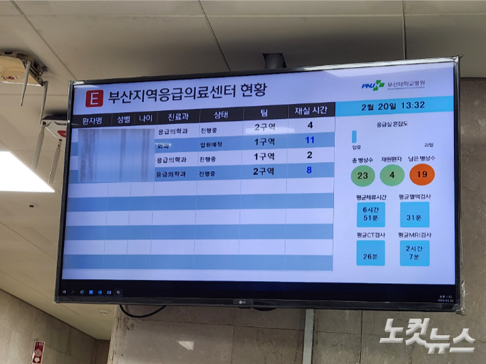 동아대병원 응급실 병상 절반으로 줄였다…부산 응급의료 비상