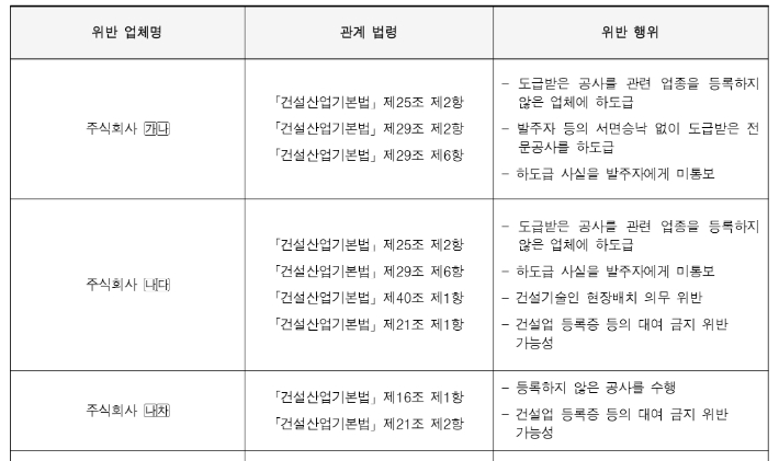 관저 국감 예고된 국토부 국정감사…21그램은 출석회피