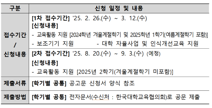 장애 대학(원)생 교육활동 인력·보조기기 등 지원