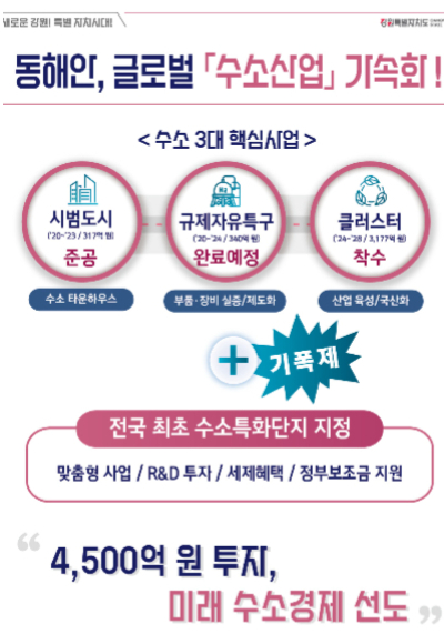 동해·삼척 수소 저장·운송 클러스터 연내 착공…수소 산업 중심