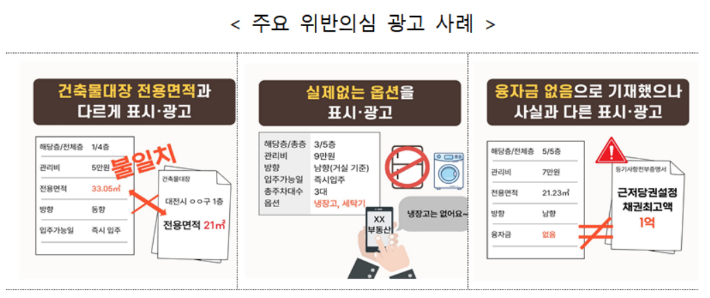 국토부, 주요 대학가 부동산 '허위·과장' 광고 321건 적발