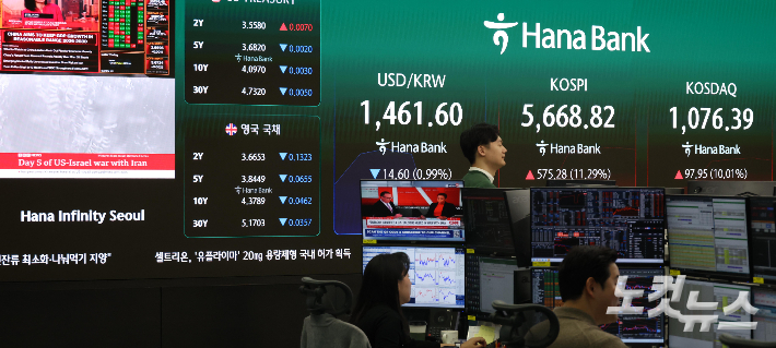 11% 급등 코스피 매수 사이드카 발동[노컷네컷]