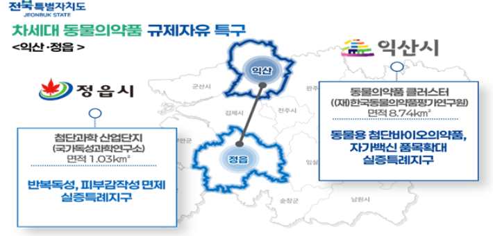 전북 차세대 동물의약품 규제자유특구, 중기부 적정성 검토 통과