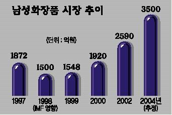 [현대백화점 무역센터점 남성화장품 매장]남자도 예뻐져야 산다