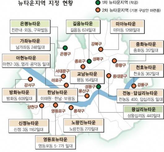 [좋은도시 만들기] (2) 뉴타운 투기바람 어떻게 잡을까