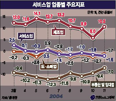 [독자의 소리] 소매업생산 22개월째 감소