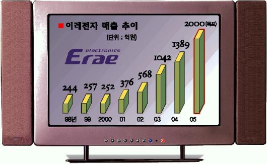 [한국을 빛낼 중견기업] 이레전자 정문식 사장