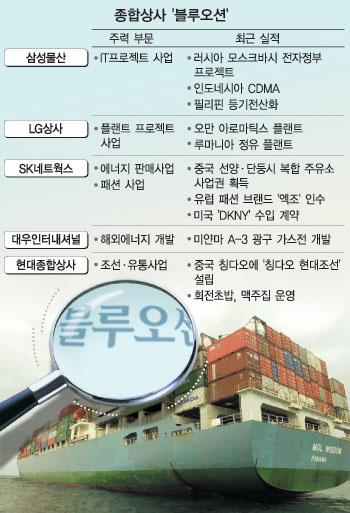 종합상사도 “블루오션”