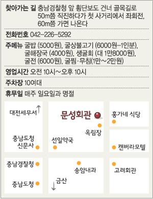 대전 선화동 ‘문성회관’